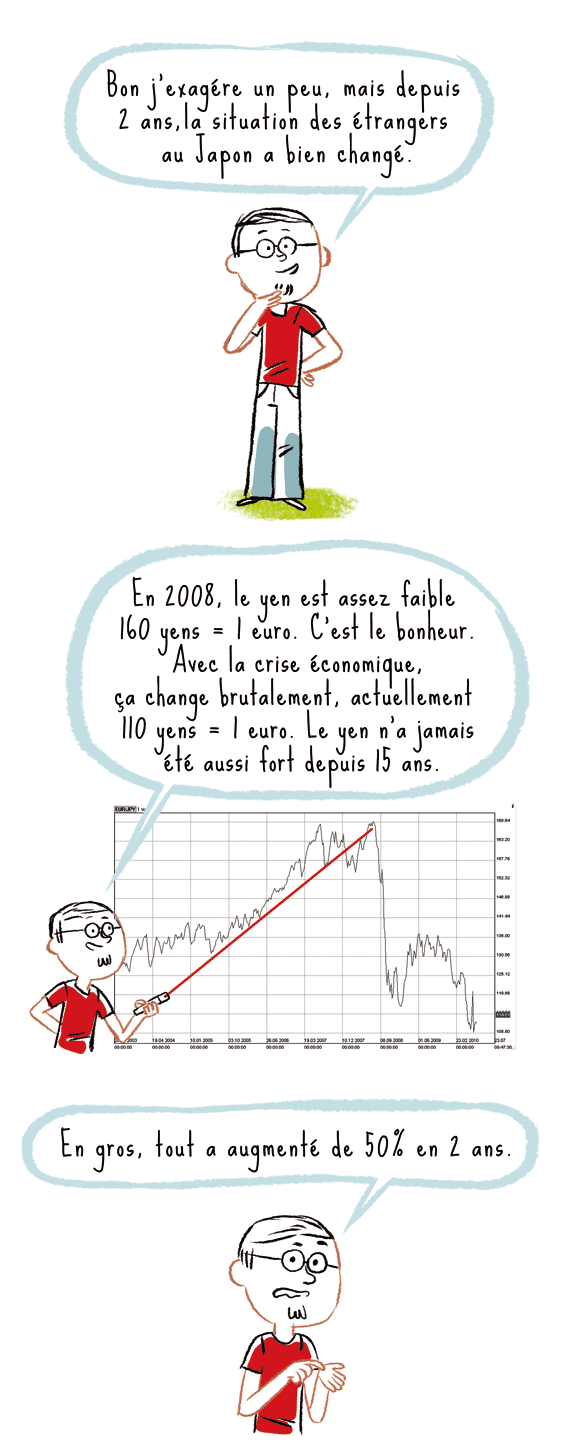 blog japon, cours du yen, valeur euro-yen, crise économique