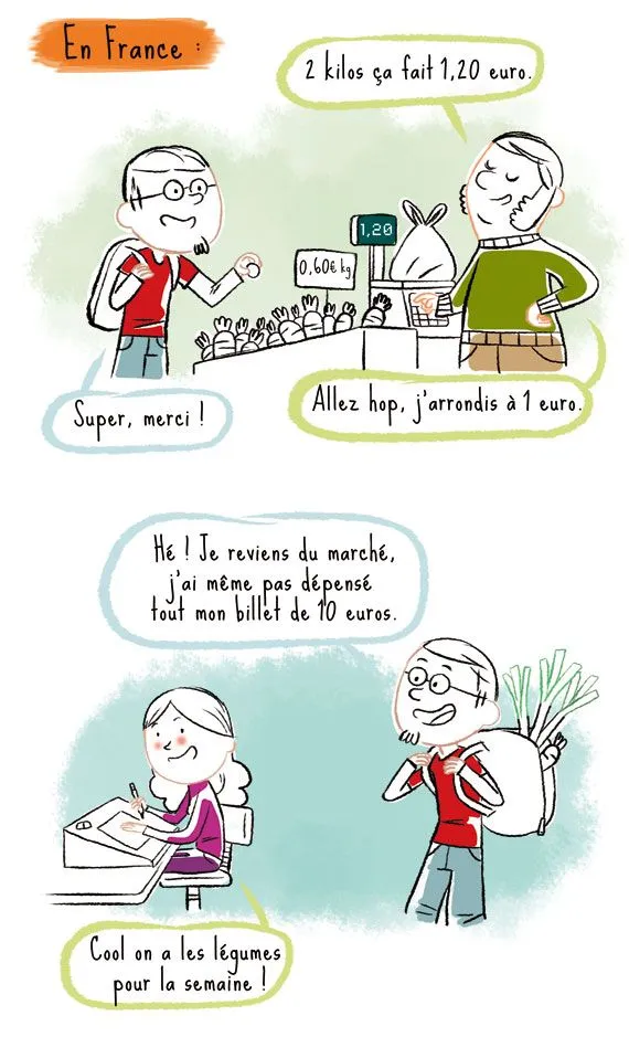 legumes01 Prix des légumes en France