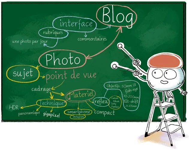 photo_tuto tableau, technique photo, blog, canon, nikon, pentax