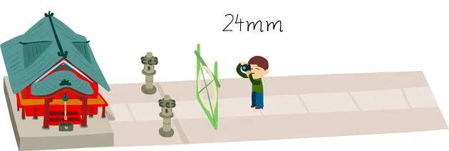 24mm apprendre à utiliser son zoom