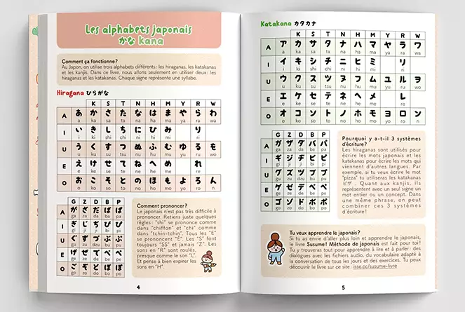 Page extrait du livre Dessine le Japon kawaii, un livre pour apprendre à dessiner plein d'objets japonais